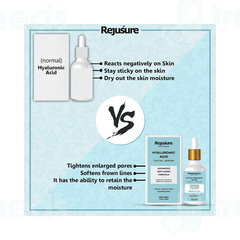 Rejusure Hyaluronic Acid Facial Serum 30ml