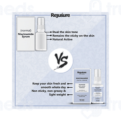Rejusure Niacinamide Facial Serum 30ml