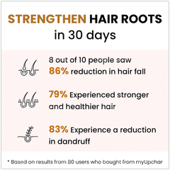 Myupchar Ayurveda Kesh Art Bhringaraj Anti Hairfall Shampoo 200ml