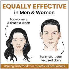 Myupchar Ayurveda Kesh Art Bhringaraj Anti Hairfall Shampoo 200ml