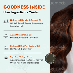 Al Ziba Cares Hairfall Control Keratin Therapy Shampoo 200ml