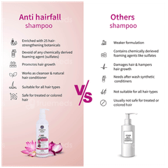 Ayouthveda Anti Hairfall Shampoo 200ml