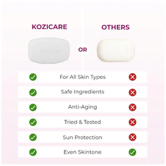 Kozicare Soap 75 Gm