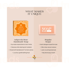 Ashpveda Sandalwood & Turmeric Body Bar 75gm