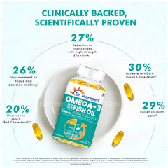 Dr Morepen Omega 3 Deep Sea Fish Oil 500mg Capsule 60