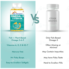 Dr Morepen Omega 3 Deep Sea Fish Oil 500mg Capsule 60