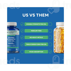 Carbamide Forte Double Strength Fish Oil 1000 MG Softgel Capsule 120