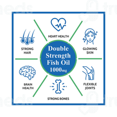 Carbamide Forte Double Strength Fish Oil 1000 MG Softgel Capsule 120