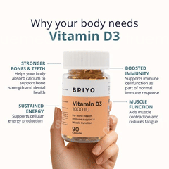 Briyo Vitamin D3 1000 Iu Soft Gel Capsule 90