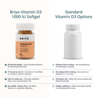 Briyo Vitamin D3 1000 Iu Soft Gel Capsule 90