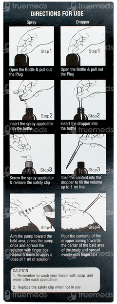 Minfin Pro 5% Solution 60ml Minfin Pro 5% Solution 60ml