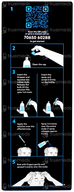 Mintop Forte New 5% Solution 120ml
