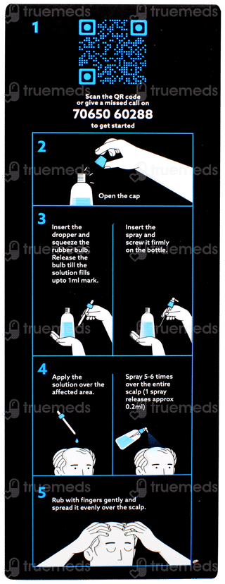 Mintop Forte New 5% Solution 120ml