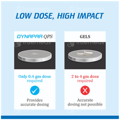 Dynapar Qps Solution 30ml