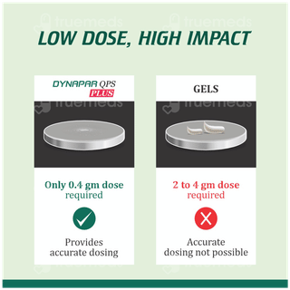 Dynapar Qps Plus Solution 15ml