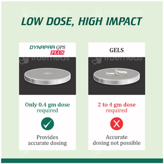 Dynapar Qps Plus Solution 30ml