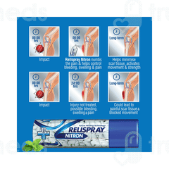 Relispray Nitron Spray 48Gm
