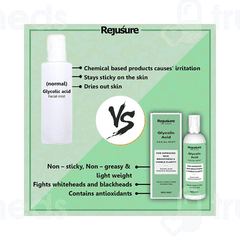 Rejusure Glycolic Acid Facial Mist Spray 100 ML