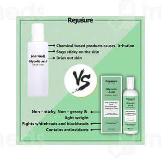 Rejusure Glycolic Acid Facial Mist Spray 100 ML