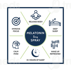 Carbamide Forte Melatonin 5mg Spray 50ml