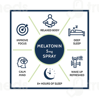 Carbamide Forte Melatonin 5mg Spray 50ml