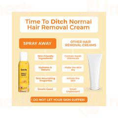 Sanfe Spray Away Hair Removal Spray Foam 200ml