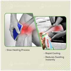 Relispray Spray 95Gm With Relispray Ice Spray 36Gm Free