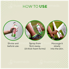 Relispray Spray 95Gm With Relispray Ice Spray 36Gm Free