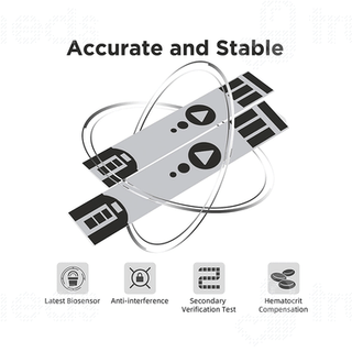 K Life Gluneo Lite Blood Glucose Test Strip 100
