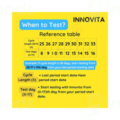 Innovita Lh Ovulation Rapid Test Strip 10