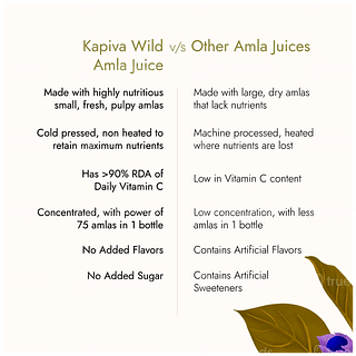 Kapiva Wild Amla Juice 1 Litre Uses Side Effects Dosage Price Truemeds