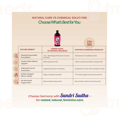 Dhanwantri Pharmaceutical Sundri Sudha Syrup 380ml
