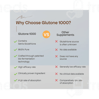 health benefits of glutathione supplement Glutone MD main image 1