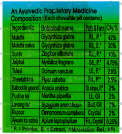 Yogi Kanthika Ayurvedic Pills 70