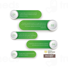 Kerala Ayurveda Imugest Tablet 100