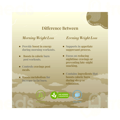 Sheneed Evening Weight Loss Pills 60