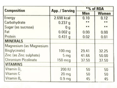 Unimag 100 Tablet 10