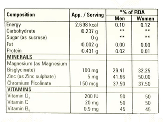 Unimag 100 Tablet 10