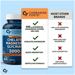 Carbamide Forte Chelated Magnesium Glycinate 2000 Mg Tablet 60 Carbamide Forte Chelated Magnesium Glycinate 2000 Mg Tablet 60