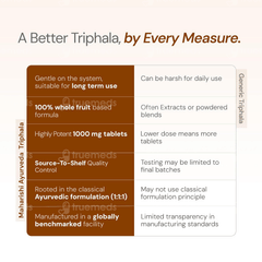 Maharishi Ayurveda Triphala Tablet 60