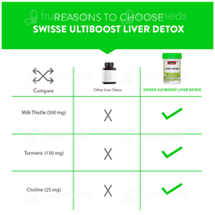 Swisse Ultiboost Liver Detox Tablet 60