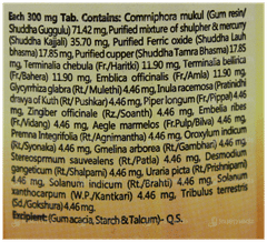 Baidyanath Shirahshuladiwajra Ras Tablet 40