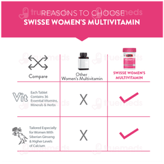 Swisse Ultivite Womens Multivitamin Tablet 30