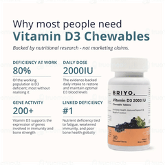 Briyo Vitamin D3 2000 Iu Natural Grape Flavour Chewable Tablet 90