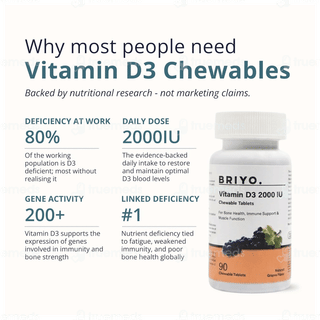 Briyo Vitamin D3 2000 Iu Natural Grape Flavour Chewable Tablet 90