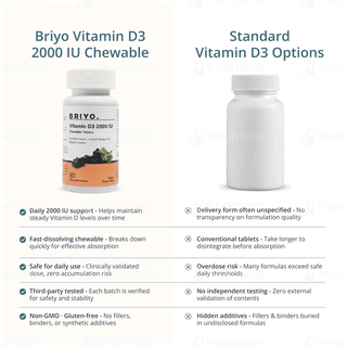 Briyo Vitamin D3 2000 Iu Natural Grape Flavour Chewable Tablet 90