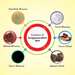 Baidyanath Arogyavardhini Bati Tablet 80