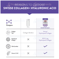 Swisse Beauty Collagen + Hyaluronic Acid Tablet 30