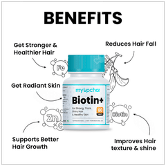 Myupchar Biotin+ Tablet 60