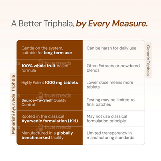 Maharishi Ayurveda Triphala Tablet 120